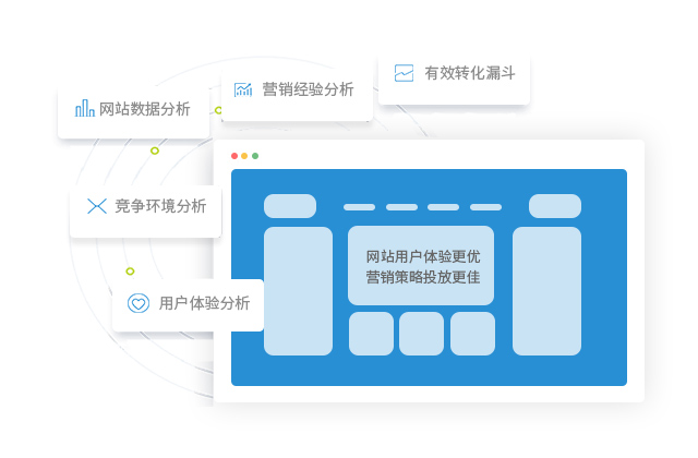 長期用戶體驗(yàn)報(bào)告加持，提升網(wǎng)站轉(zhuǎn)化能力