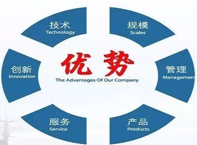 直銷模式有何優(yōu)勢？